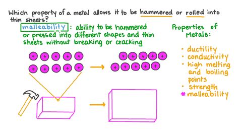 metals that can be hammered into thin sheets|Science : Lesson 3 : Metals : Quiz Flashcards .